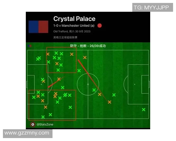 英超联赛射门效率数据分析及其战术应用探索