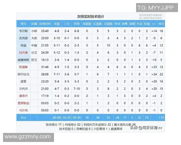 赛后评分出炉:球员交易成最大亮点! 赛后评分出炉:球员交易成最大亮点!