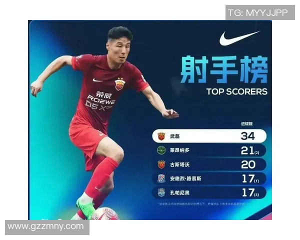 中超球员进球榜：射手王激烈争夺战