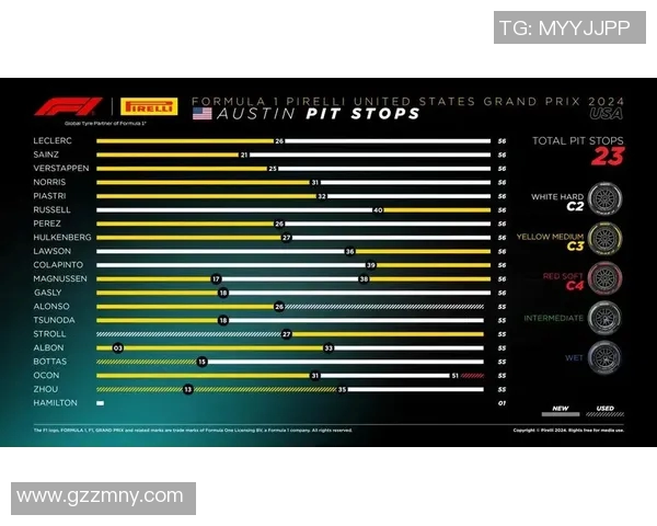 F1赛季车手实力对比与未来发展趋势分析