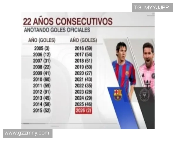 世界杯历史进球榜前十出炉梅西名次引发球迷热议