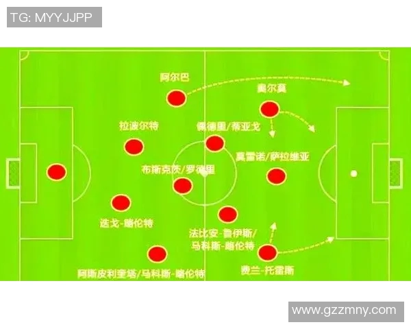 欧洲杯球队替补阵容使用与轮换策略对比赛表现影响分析